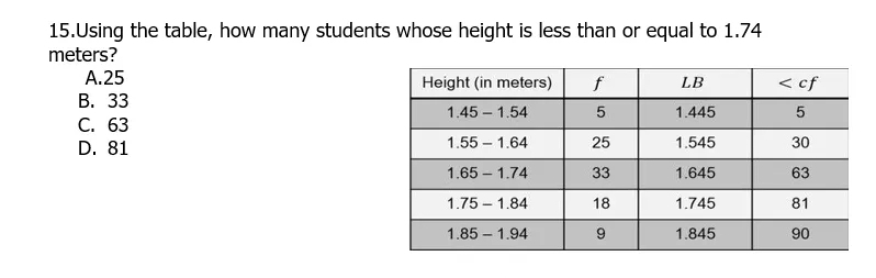 15.Using the table, how many students whose height is less than or equal to 1.74 meters? A.25 B.33 C. 63 D. 81